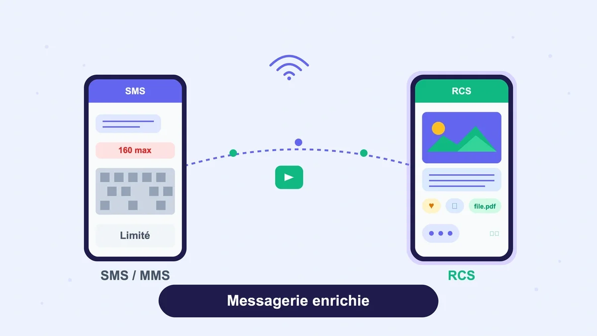 Interface d'application de messagerie RCS affichant des échanges enrichis avec images et fichiers