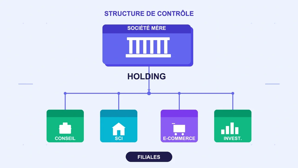 Schéma illustrant une société mère avec ses filiales, utilisant des formes simples et des icônes pour les relier