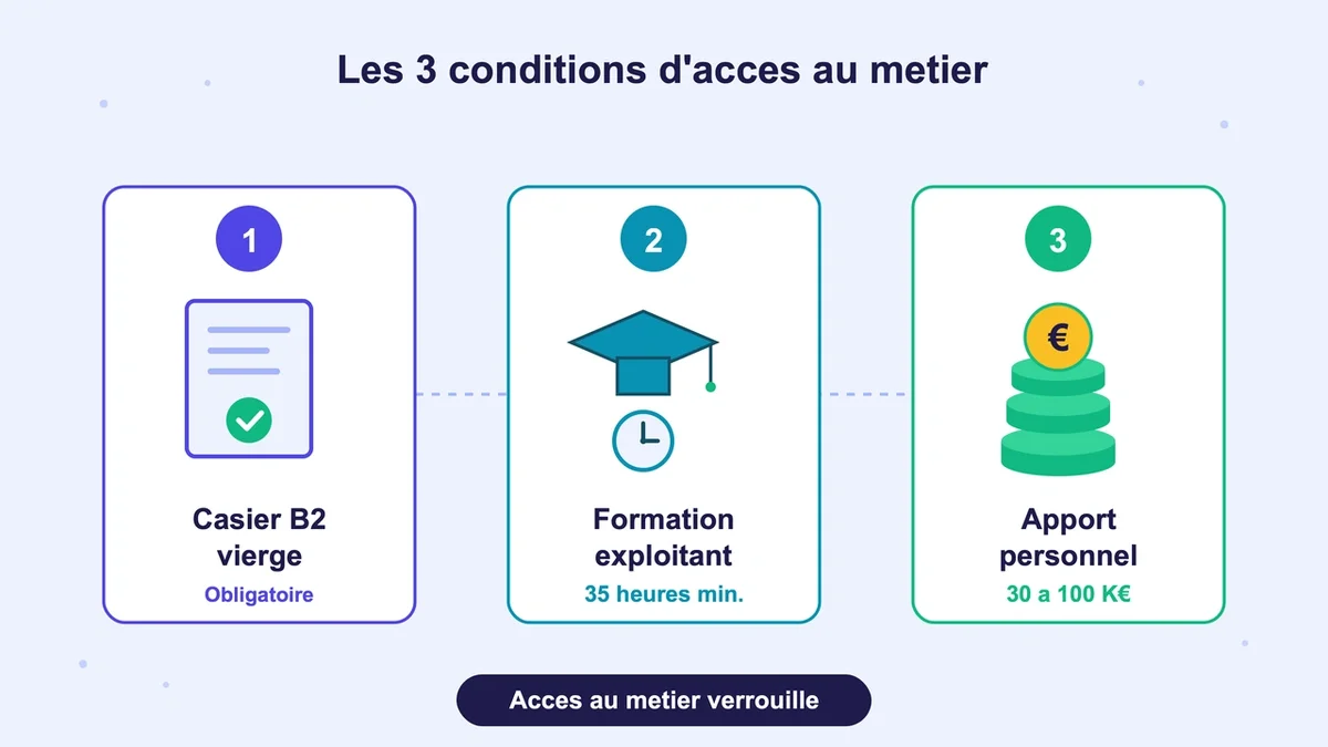 Pictogrammes représentant un casier judiciaire vierge, une formation et un apport personnel en argent