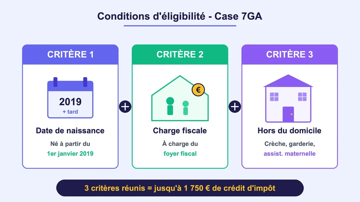 Schéma illustrant les critères d'éligibilité pour la case 7GA en matière fiscale