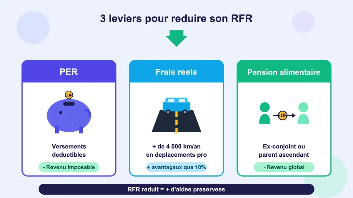 Symboles de stratégies fiscales incluant PER, frais réels et pensions alimentaires pour réduire le revenu fiscal