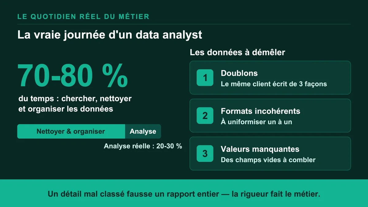 Data analyst travaillant sur un ordinateur, triant et nettoyant des données dans une feuille Excel