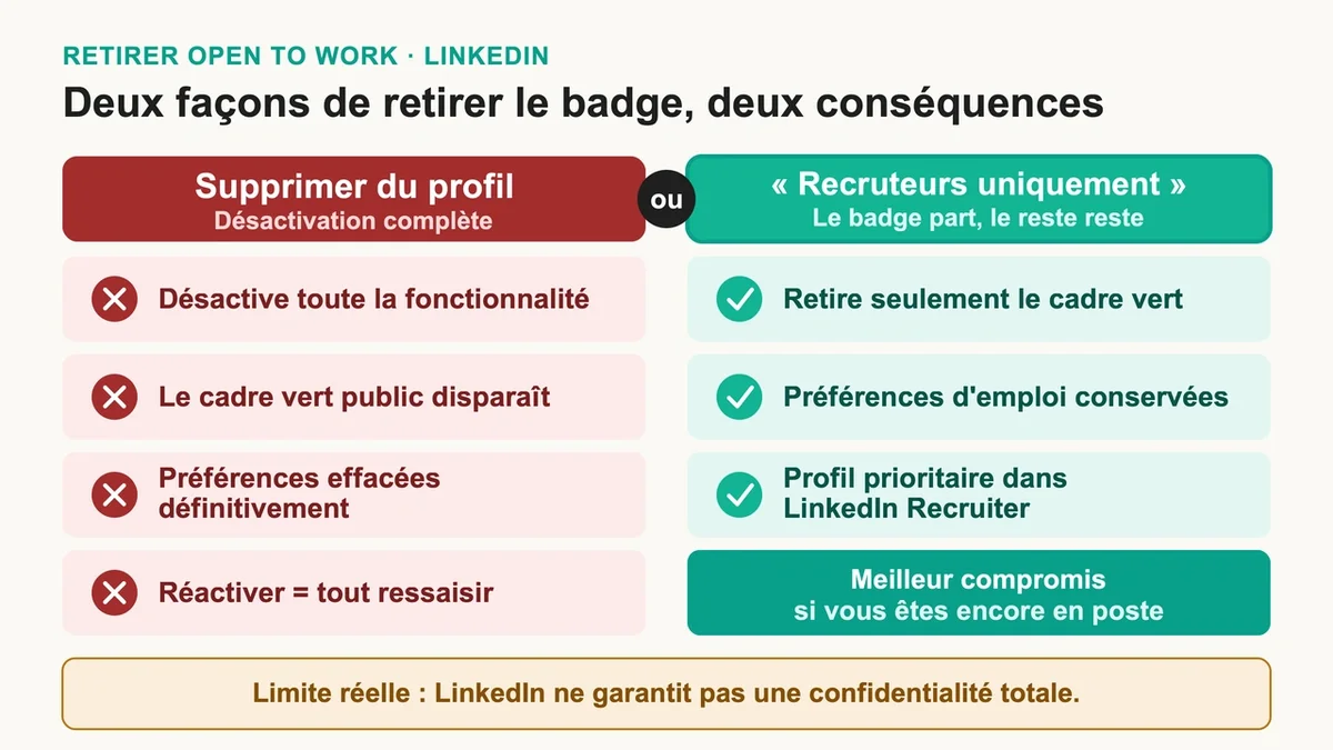 Comparaison visuelle des options de statut Open to Work sur LinkedIn