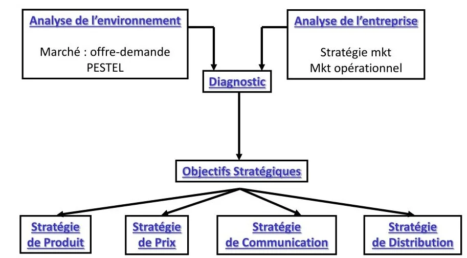 lcag