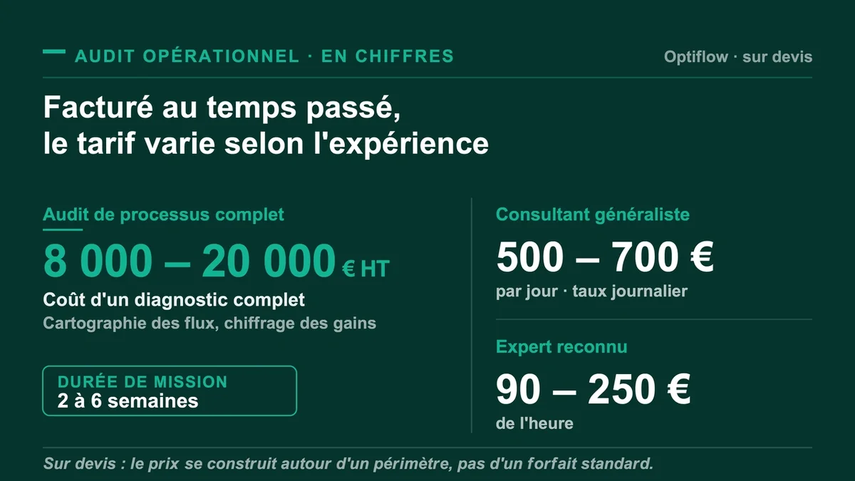 Une personne analysant des documents lors d'un audit opérationnel en entreprise