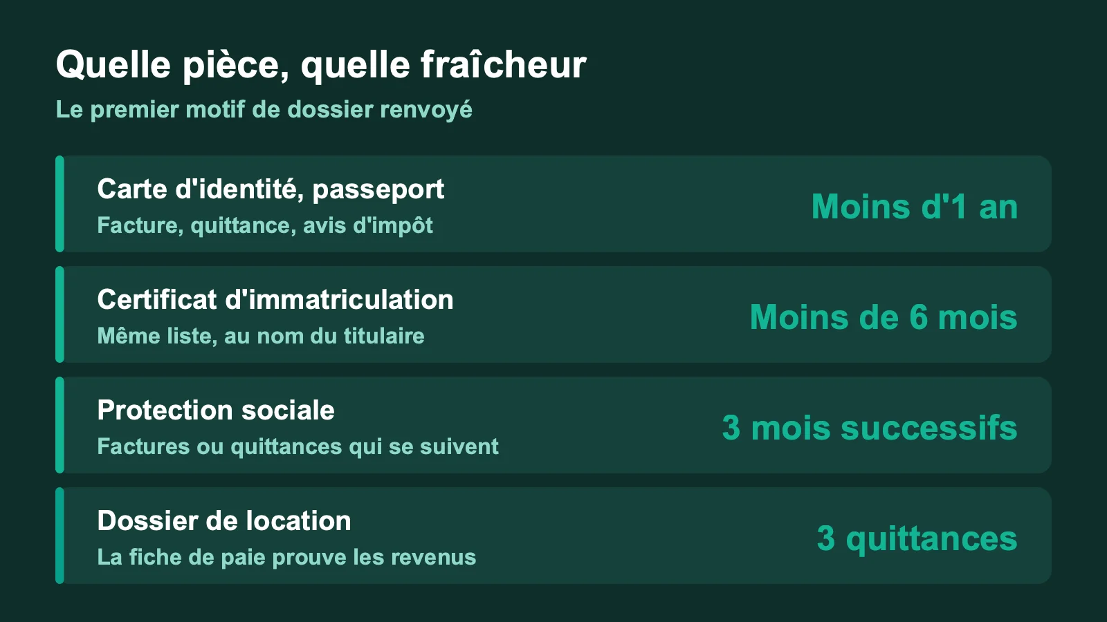 Durée de validité du justificatif de domicile selon la démarche