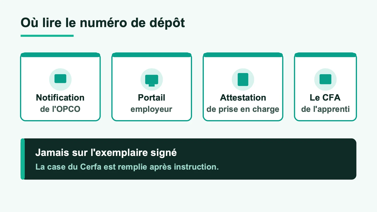 Les quatre endroits où lire le numéro de dépôt : notification de l'OPCO, portail employeur, attestation de prise en charge, CFA