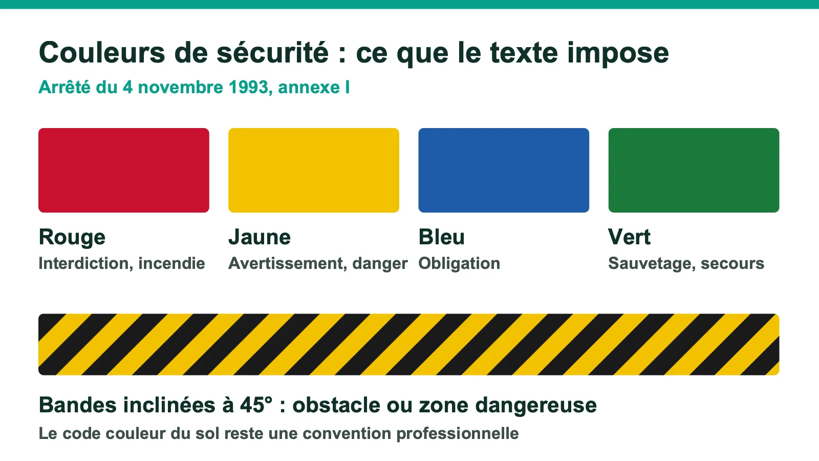 Signification des couleurs de sécurité et bandes inclinées à 45 degrés